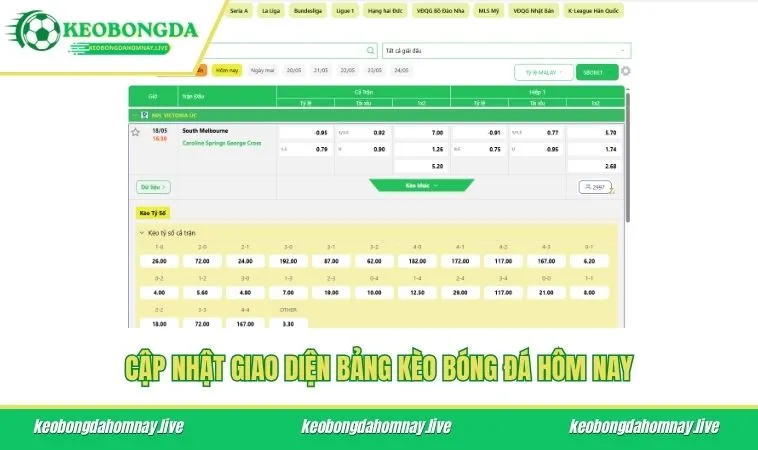 Cập nhật giao diện bảng kèo bóng đá hôm nay