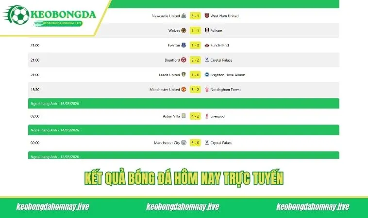 Kết quả bóng đá hôm nay trực tuyến