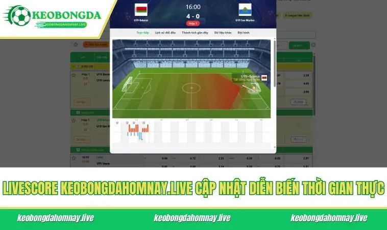 Livescore keobongdahomnay.live cập nhật diễn biến thời gian thực