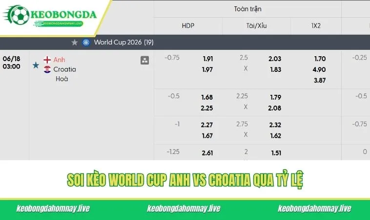 Soi kèo World Cup Anh vs Croatia qua tỷ lệ