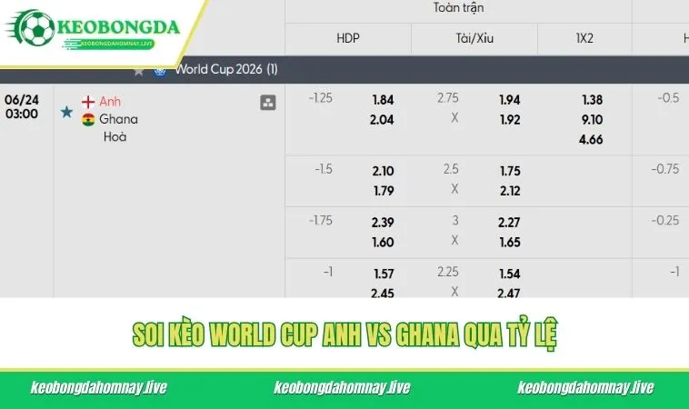 Soi kèo World Cup Anh vs Ghana qua tỷ lệ