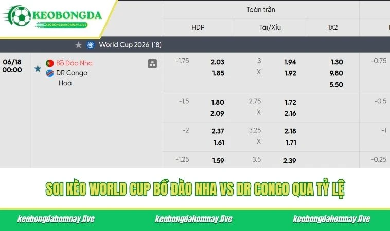 Soi kèo World Cup Bồ Đào Nha vs DR Congo qua tỷ lệ