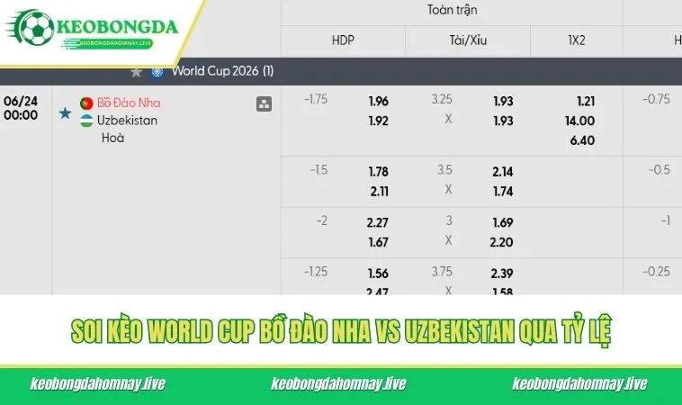Soi kèo World Cup Bồ Đào Nha vs Uzbekistan qua tỷ lệ