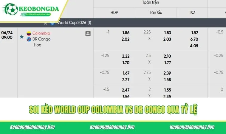 Soi kèo World Cup Colombia vs DR Congo qua tỷ lệ