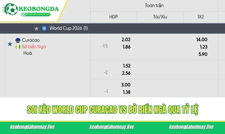 Soi kèo World Cup Curacao vs Bờ Biển Ngà qua tỷ lệ