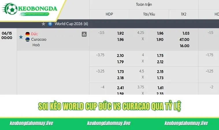 Soi kèo World Cup Đức vs Curacao qua tỷ lệ