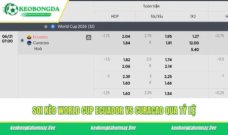 Soi kèo World Cup Ecuador vs Curacao qua tỷ lệ