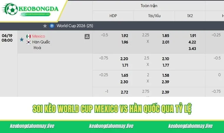 Soi kèo World Cup Mexico vs Hàn Quốc qua tỷ lệ