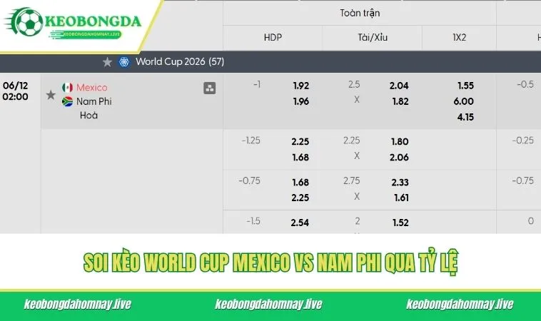 Soi kèo World Cup Mexico vs Nam Phi qua tỷ lệ