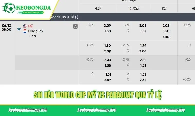 Soi kèo World Cup Mỹ vs Paraguay qua tỷ lệ