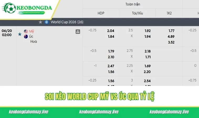 Soi kèo World Cup Mỹ vs Úc qua tỷ lệ