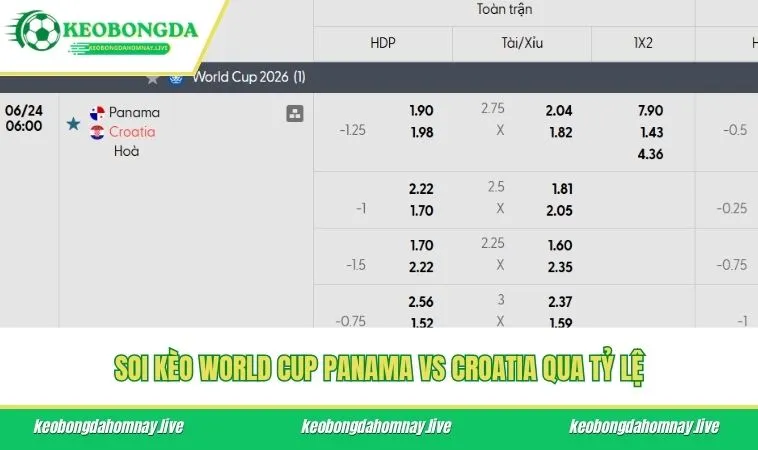 Soi kèo World Cup Panama vs Croatia qua tỷ lệ