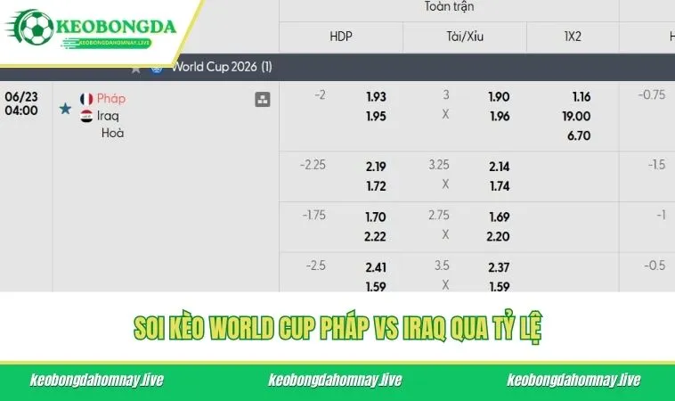 Soi kèo World Cup Pháp vs Iraq qua tỷ lệ