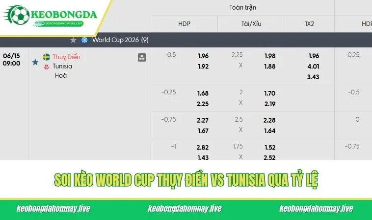Soi kèo World Cup Thụy Điển vs Tunisia qua tỷ lệ