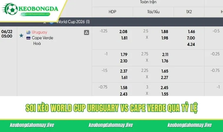 Soi kèo World Cup Uruguary vs Cape Verde qua tỷ lệ