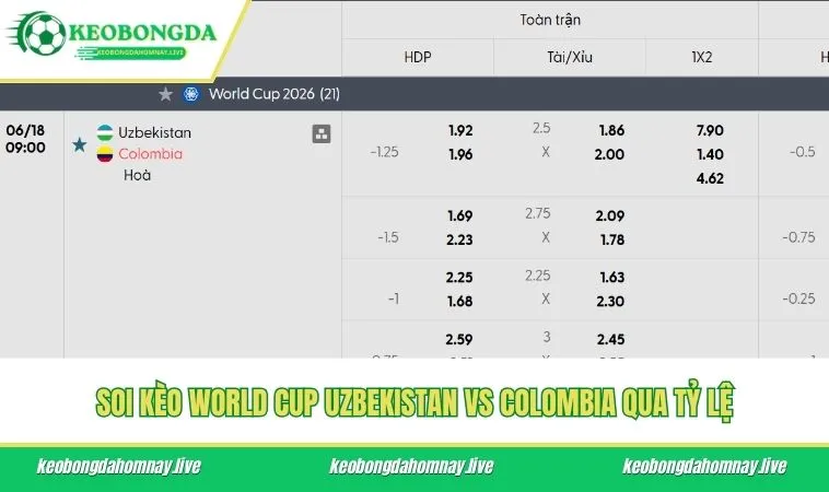 Soi kèo World Cup Uzbekistan vs Colombia qua tỷ lệ