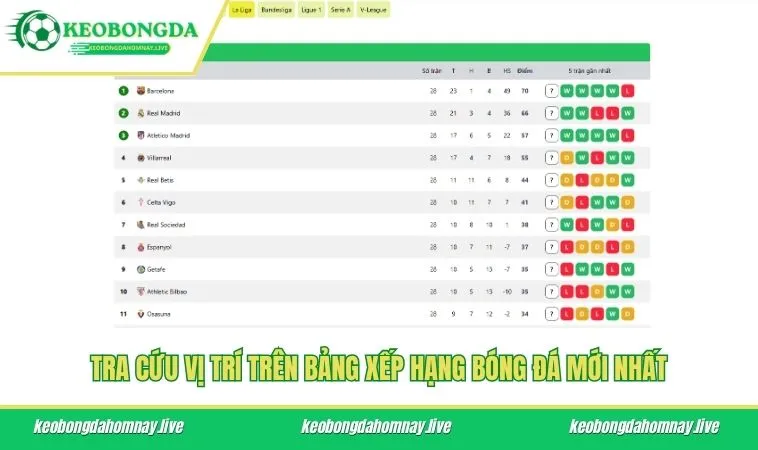 Tra cứu vị trí trên bảng xếp hạng bóng đá mới nhất